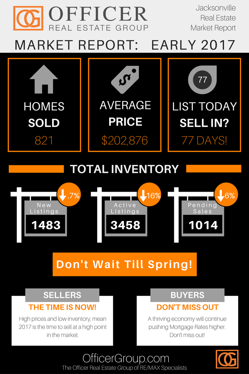 Jacksonville Real Estate Blog by Brad Officer Blog Archive February